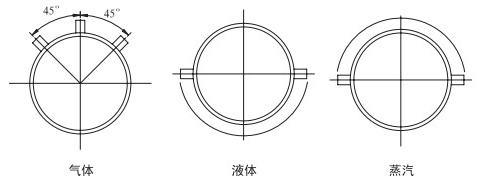 焦?fàn)t煤氣流量計(jì)安裝角度分類圖